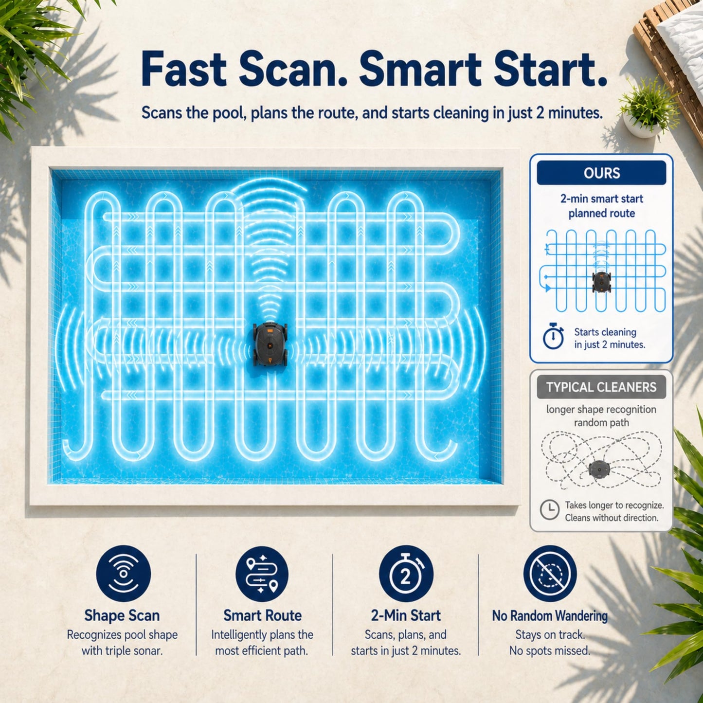 iQuavia Cordless Robotic Pool Cleaner with Signal Buoy, Underwater Direct Control, App & Remote Control Pool Cleaner Robot, Pool Vacuum Robot for Inground and Above Ground Pools, Floor Wall Waterline